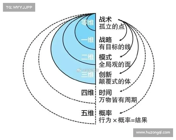 银河之争十大必备战略技巧与战术思维全解析助你称霸宇宙 银河之争十大必备战略技巧与战术思维全解析助你称霸宇宙